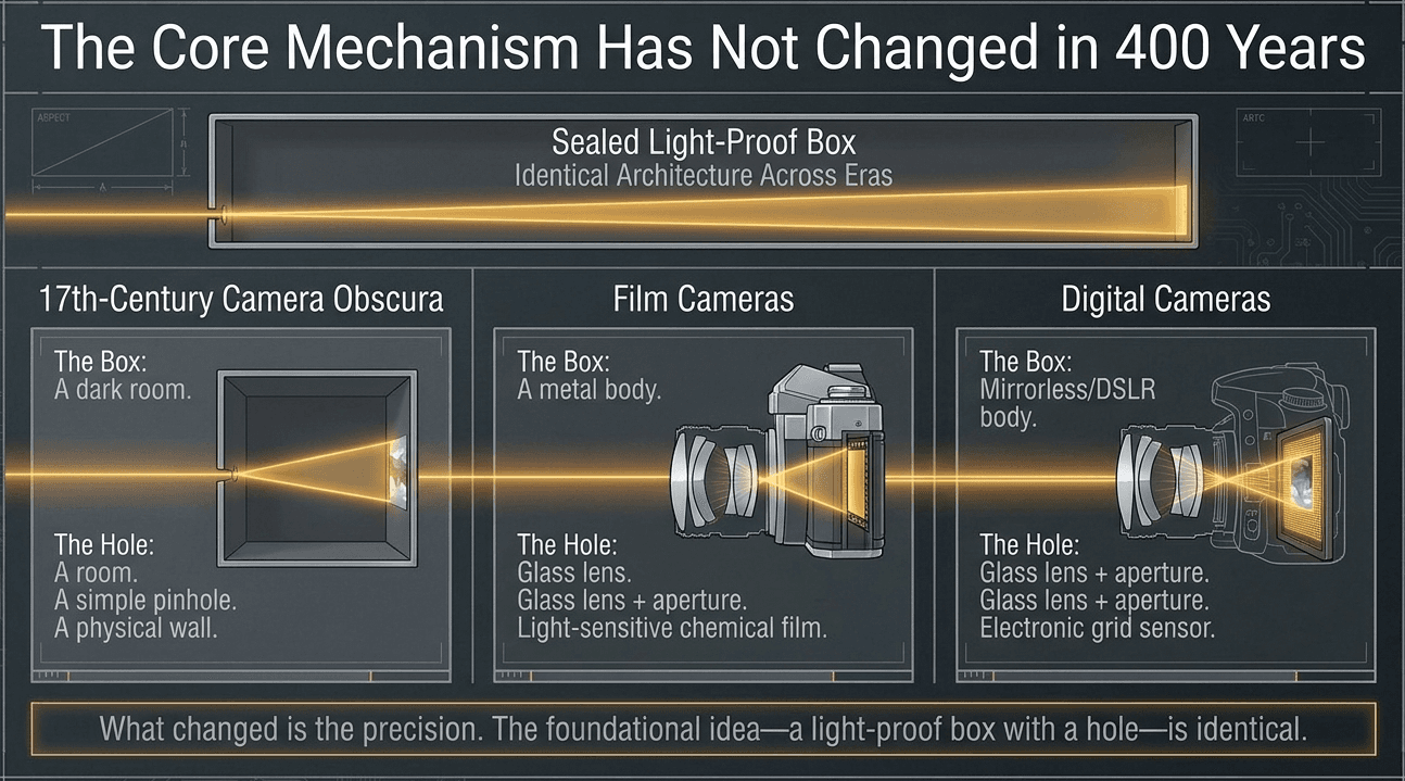 oscera_to_film_to_digital.png