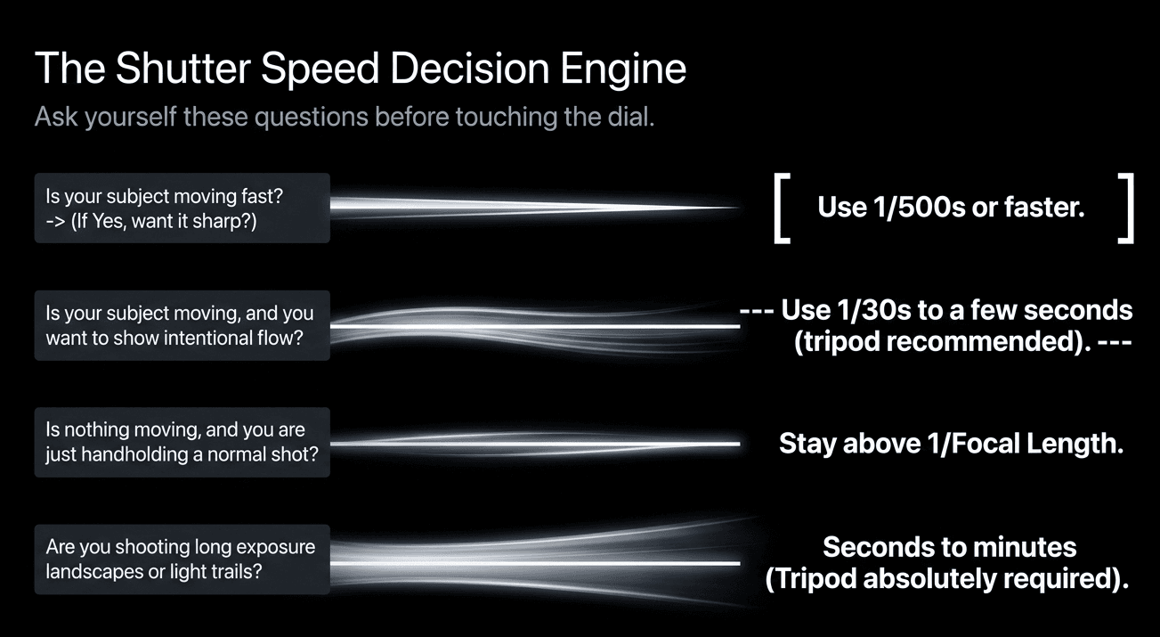 shutter_speed_desicion.png