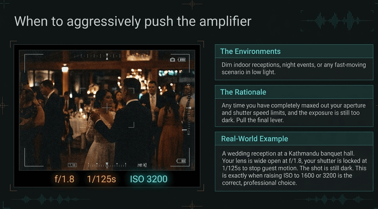 when_to_amplifier.png