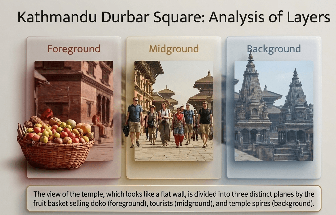 5_kathmandu_durbar_square_analysis_of_layers.png
