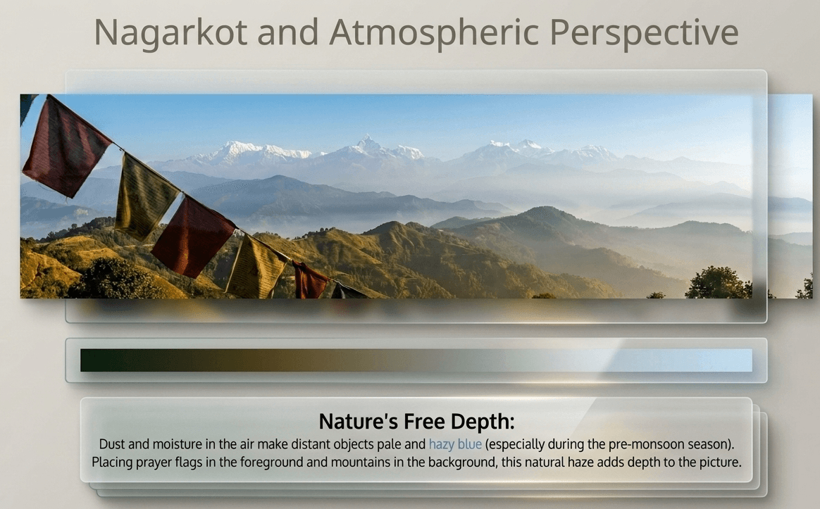 6_nagarkot_and_atmospheric.png
