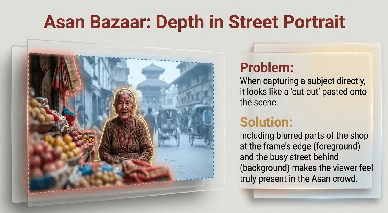 7_asan_bazaar_depth_in_street_portraits.png
